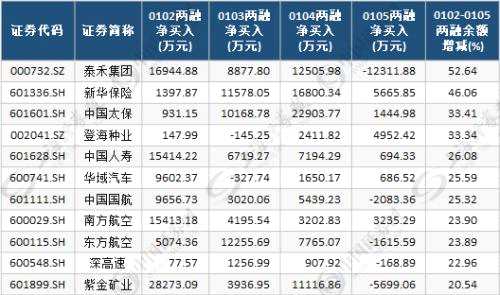 新年行情拉開序幕！兩路資金同時大幅加倉10股（附股）