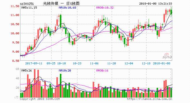 光线传媒:参与黄渤导演的电影《一出好戏》