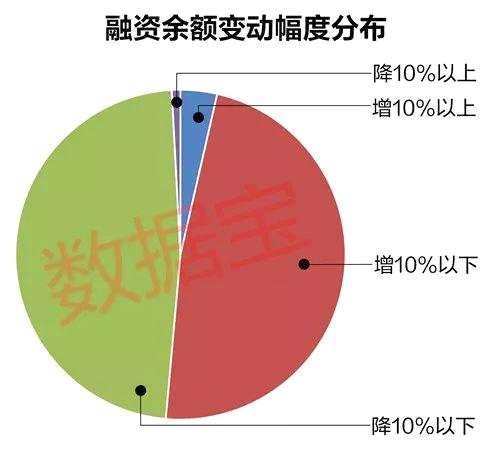 杠桿資金又有新獵物，這些股新入圍兩融標(biāo)的股名單（附：融資余額增幅榜單）