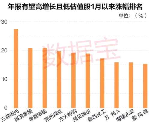 高增長低估值股票年報(bào)預(yù)披露日歷圖，請(qǐng)收藏（名單）
