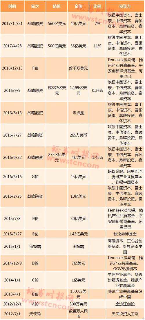深度丨港股上市制度大改革：一場(chǎng)胡服騎射式的求生之變