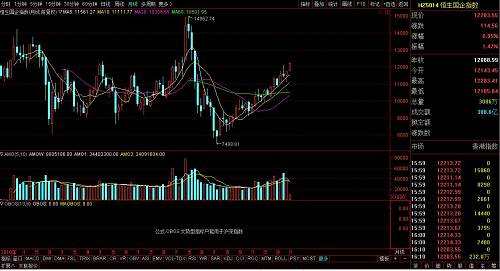 恒生國(guó)企指數(shù)月線圖，和A股上證50走勢(shì)頗為相似。