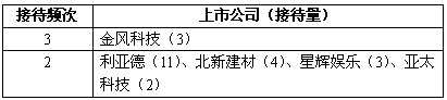機構風向標丨一年一度的年報行情開啟，機構瞅準了那些凈利扭虧、翻倍的公司