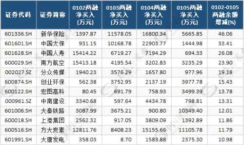 新年行情拉開序幕！兩路資金同時大幅加倉10股（附股）