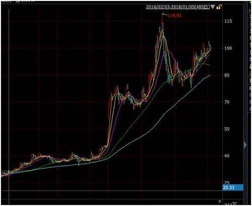 事實(shí)上，自港交所改革消息公布后，從2017年9月份開(kāi)始，已有幾家中國(guó)科技公司選擇赴港上市。9月28日眾安保險(xiǎn)在香港掛牌上市，11月8日，騰訊旗下的閱文集團(tuán)在港交所上市，11月16日，汽車金融公司易鑫集團(tuán)香港上市。
