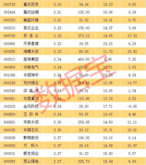 高增長低估值股票年報(bào)預(yù)披露日歷圖，請(qǐng)收藏（名單）