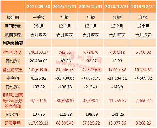 深度丨港股上市制度大改革：一場(chǎng)胡服騎射式的求生之變