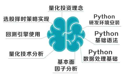 一位基金经理的投资减法：少看研报多读书，少搞勾兑多数数；少跑调研多呼噜，少开晨会多开悟