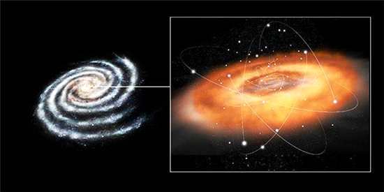 银河系的中心是什么？ 是黑洞还是一个星群呢？
