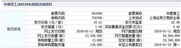 华菱精工1月11日发行 申购上限1.3万股