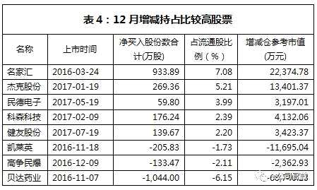 誰(shuí)是次新股王中王？“新股168”斬獲超額收益，細(xì)分領(lǐng)域龍頭值得收藏！