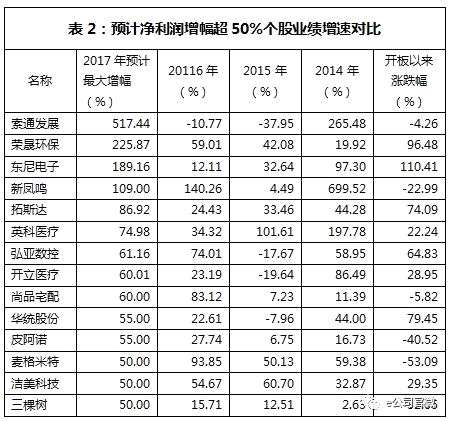 誰(shuí)是次新股王中王？“新股168”斬獲超額收益，細(xì)分領(lǐng)域龍頭值得收藏！