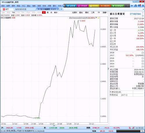2017年私募基金年度業(yè)績排行
