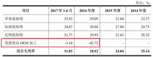 嘉禾生物IPO前怪象连连 补发差错公告一个接着另一个