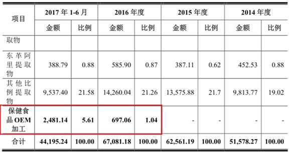 嘉禾生物IPO前怪象连连 补发差错公告一个接着另一个