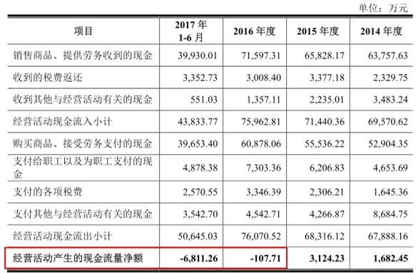 嘉禾生物IPO前怪象连连 补发差错公告一个接着另一个