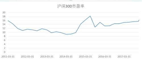 九連陽(yáng)后績(jī)優(yōu)私募仍看好藍(lán)籌