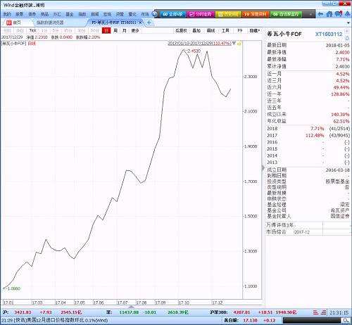 2017年私募基金年度業(yè)績排行