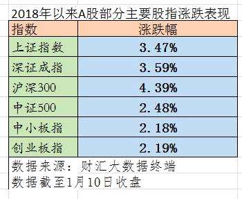 九連陽(yáng)后績(jī)優(yōu)私募仍看好藍(lán)籌