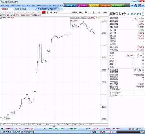 2017年私募基金年度業(yè)績排行