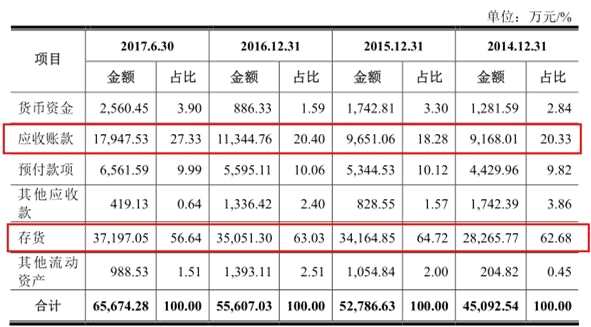 嘉禾生物IPO前怪象连连 补发差错公告一个接着另一个