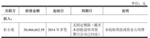 嘉禾生物IPO前怪象连连 补发差错公告一个接着另一个