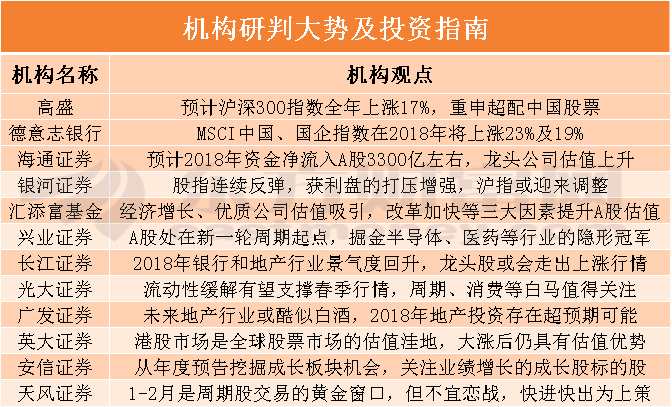 A股驚現(xiàn)近十年罕見一幕 連陽后仍可看高一線