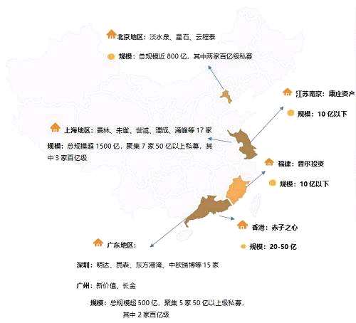 十年私募机构目前主要集中在上海和深圳地区。上海的十年私募机构有17家，占比最大，其次是深圳，有15家，另外有8家在北京和其他地区。
