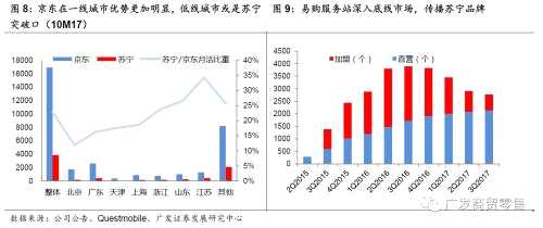 重識蘇寧:回到成長股行列的消費龍頭公司【廣發(fā)商貿(mào)】