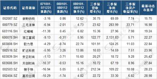 提前布局牛股！實(shí)證揭示這一板塊會(huì)有大行情，5大條件篩出10只股（名單）