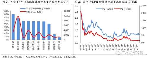 重識蘇寧:回到成長股行列的消費龍頭公司【廣發(fā)商貿(mào)】