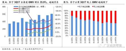 重識蘇寧:回到成長股行列的消費龍頭公司【廣發(fā)商貿(mào)】