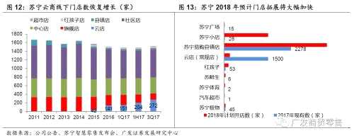 重識蘇寧:回到成長股行列的消費龍頭公司【廣發(fā)商貿(mào)】