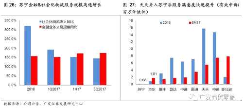 重識蘇寧:回到成長股行列的消費龍頭公司【廣發(fā)商貿(mào)】