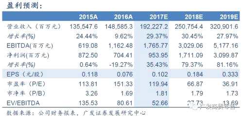重識蘇寧:回到成長股行列的消費龍頭公司【廣發(fā)商貿(mào)】