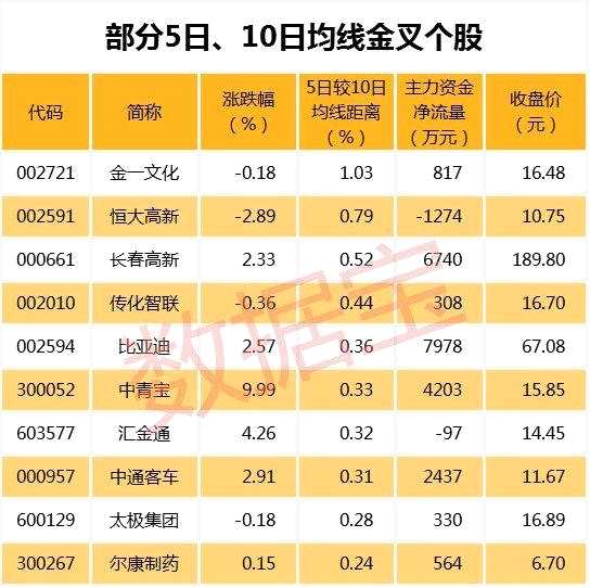 连阳后资金追涨意愿减弱？这些个股主力已持续撤离