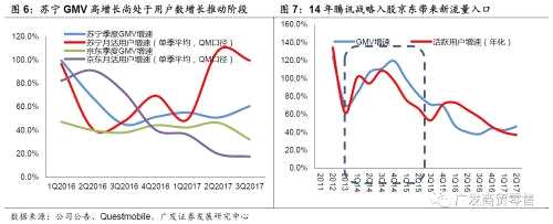 重識蘇寧:回到成長股行列的消費龍頭公司【廣發(fā)商貿(mào)】