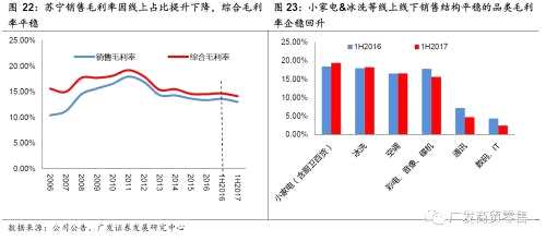 重識蘇寧:回到成長股行列的消費龍頭公司【廣發(fā)商貿(mào)】