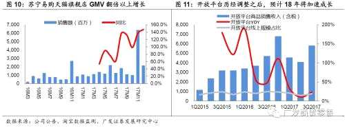 重識蘇寧:回到成長股行列的消費龍頭公司【廣發(fā)商貿(mào)】