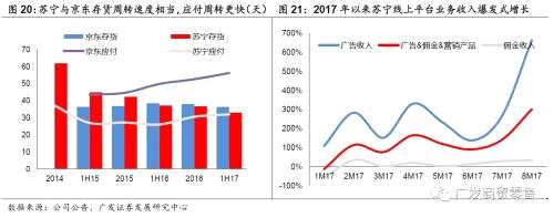 重識蘇寧:回到成長股行列的消費龍頭公司【廣發(fā)商貿(mào)】