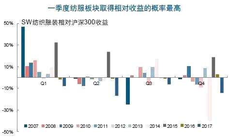 提前布局牛股！實(shí)證揭示這一板塊會(huì)有大行情，5大條件篩出10只股（名單）