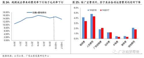 重識蘇寧:回到成長股行列的消費龍頭公司【廣發(fā)商貿(mào)】