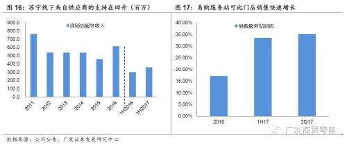重識蘇寧:回到成長股行列的消費龍頭公司【廣發(fā)商貿(mào)】