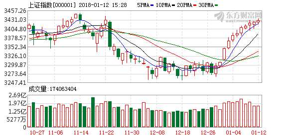 港股牛市推高A股蓝筹股 行情两极分化格局短期