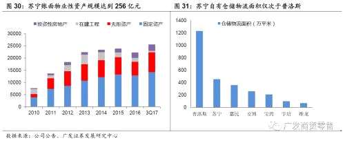 重識蘇寧:回到成長股行列的消費龍頭公司【廣發(fā)商貿(mào)】