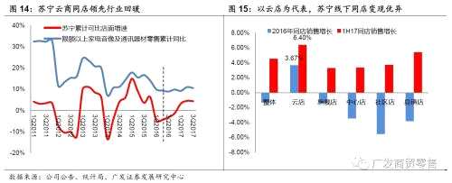 重識蘇寧:回到成長股行列的消費龍頭公司【廣發(fā)商貿(mào)】