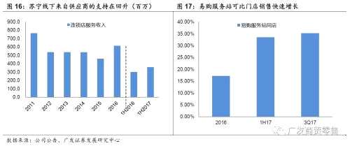 重識蘇寧:回到成長股行列的消費龍頭公司【廣發(fā)商貿(mào)】