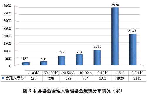 最新的百亿私募机构都有哪些，基金君带你来瞧一瞧。