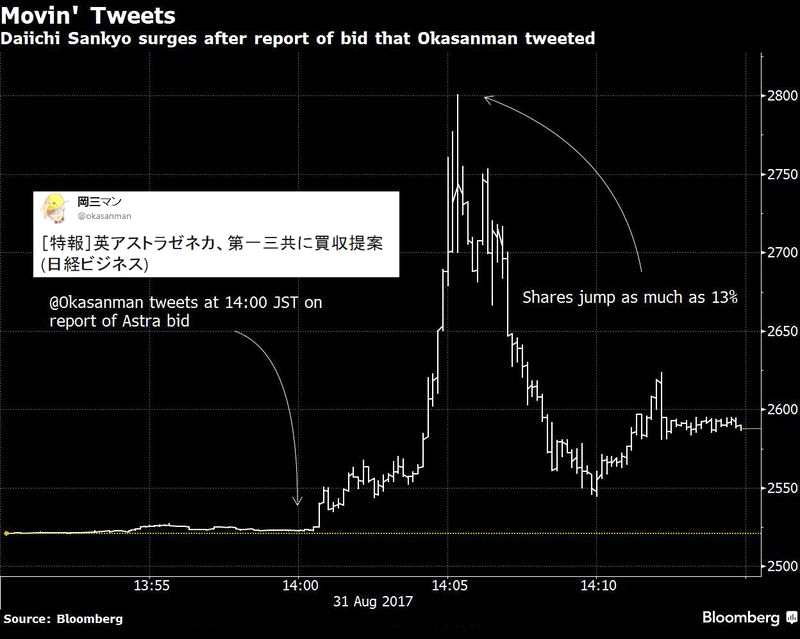 趣闻交易日元怎能不关注它？神秘Twitter帐户竟能搅动市场风云！