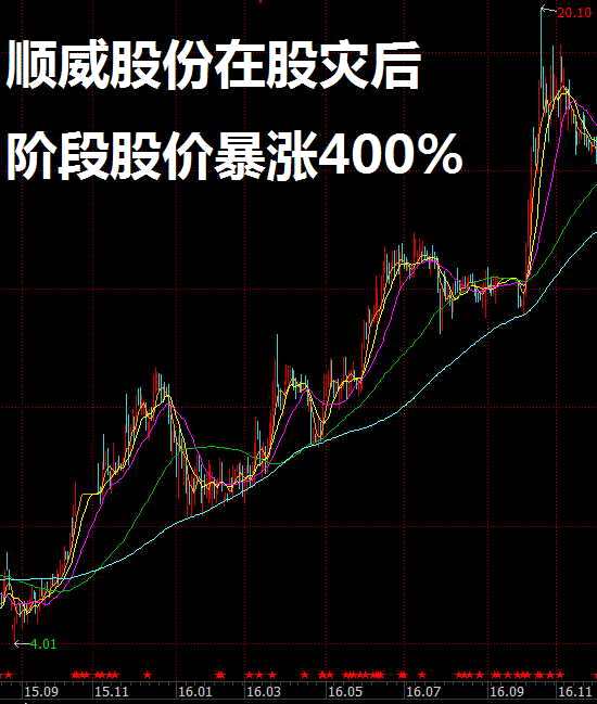 操縱股市被刑拘:三牛散一臺戲 操縱股市被刑拘:三牛散一臺戲